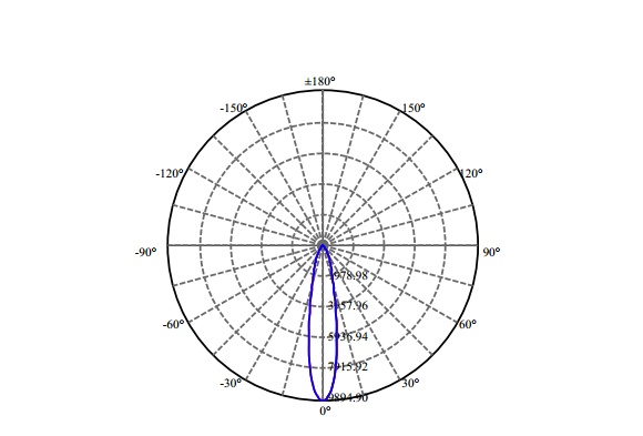 Nata Lighting Company Limited - Aluminium Reflector